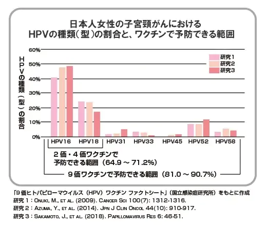 子宮頸がん予防接種